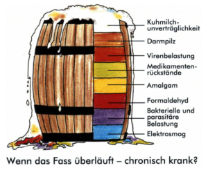 Kinesiologie als Behandlung in der Orthopädiepraxis Dr. med. Jörg-Dieter Schlosser